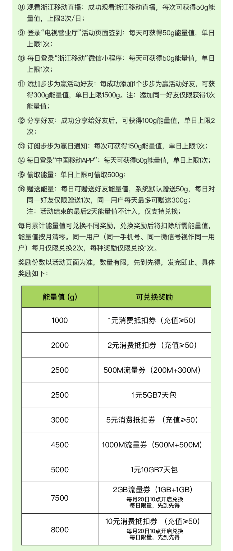 活动规则